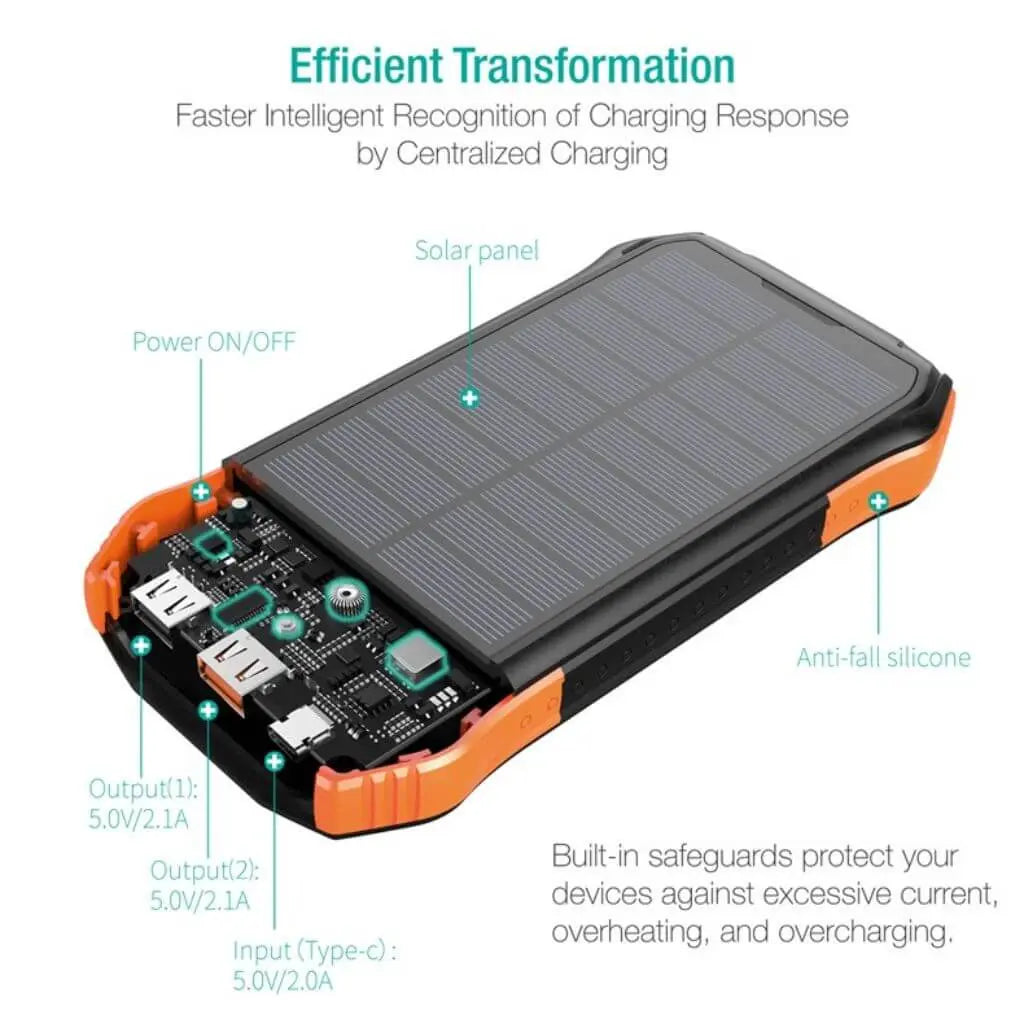 SolarBank